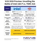 Intel 18A-P, TSMC A16 bosta vodila dirko naprednih vozlišč na simpoziju VLSI